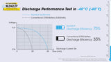 Nitecore NL2142LTP Cold Weather 21700 Battery