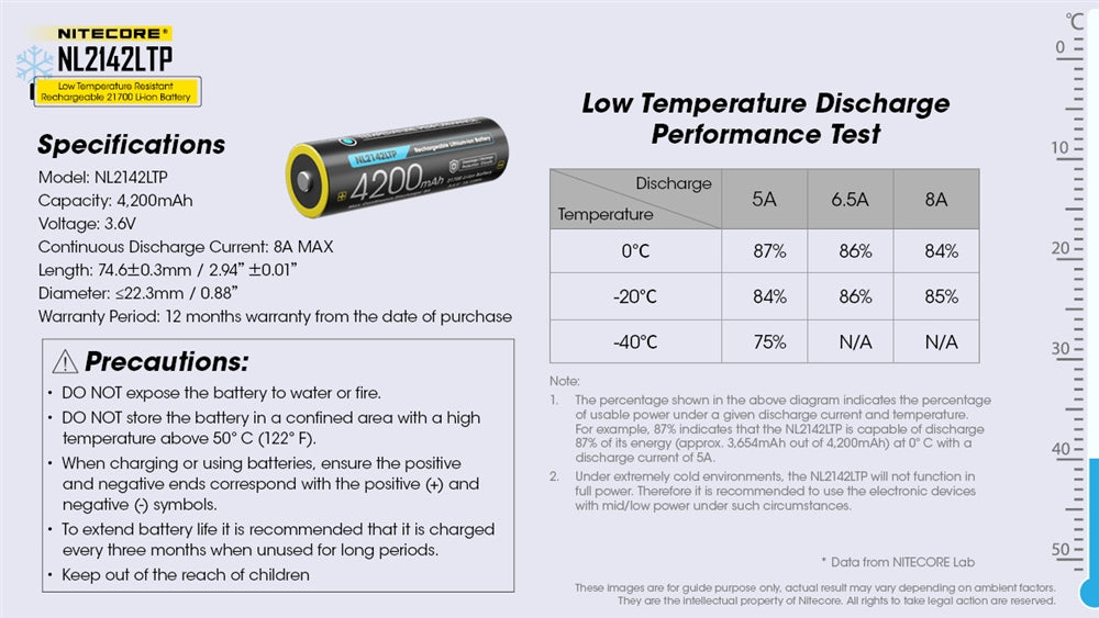 Nitecore NL2142LTP Cold Weather 21700 Battery