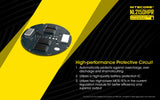 NITECORE NL2150HPR 5000mAh USB-C 21700 Battery (>>15A)