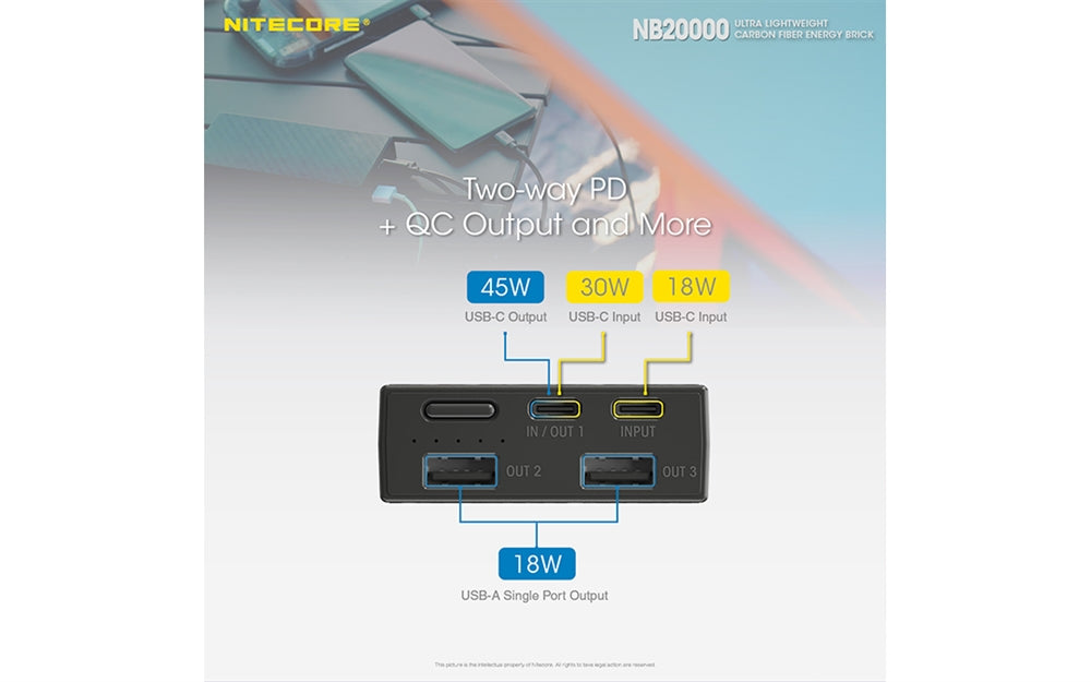 Nitecore NB20000 QC USB & USB-C 4 Port 20000mAh Power Bank