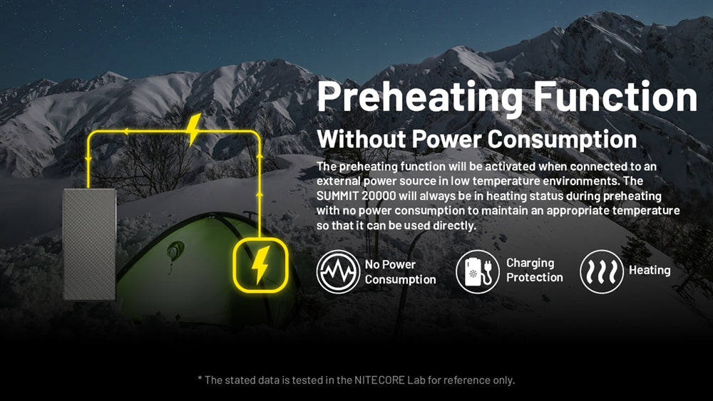 NITECORE Summit 20000 Power Bank, 20,000mAh for Low Temperature