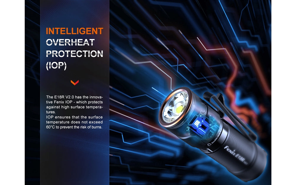 Fenix E18R v2.0 1200 Lumen USB-C Rechargeable EDC Flashlight