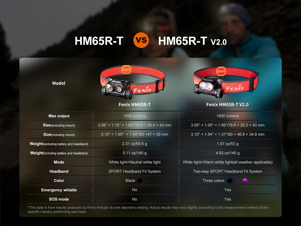 Fenix HM65R-T V2.0 1600 Lumen USB-C Rechargeable Trail Running