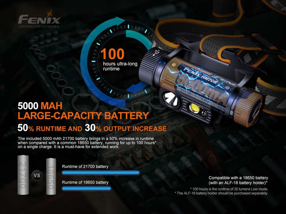 Fenix HM70R 1600 Lumen USB-C Rechargeable Headlamp