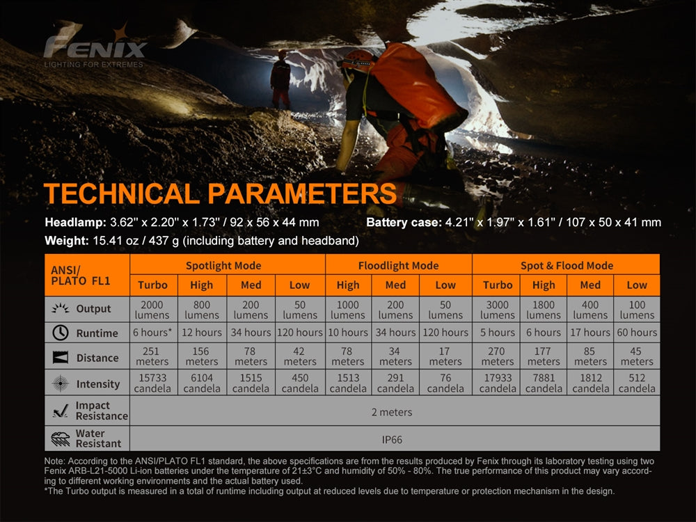 Fenix HP30R v2.0 3000 Lumen Spotlight & Floodlight Rechargeable Headlamp