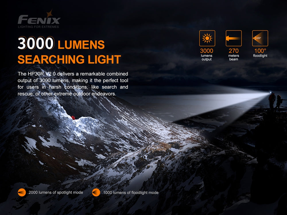 Fenix HP30R v2.0 3000 Lumen Spotlight & Floodlight Rechargeable Headlamp