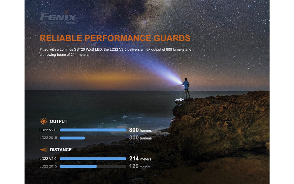 Fenix LD22 v2.0 800 Lumen Rechargeable Penlight – Longhorn Tactical