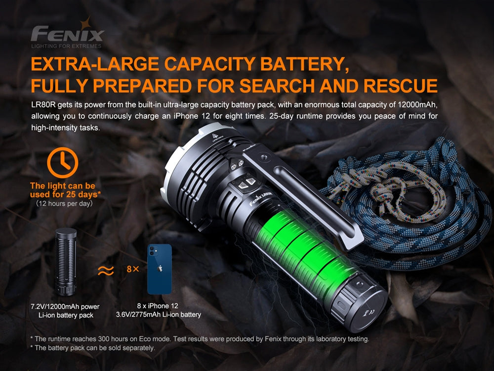 Fenix LR80R 18000 Lumen Super Bright Rechargeable Flashlight