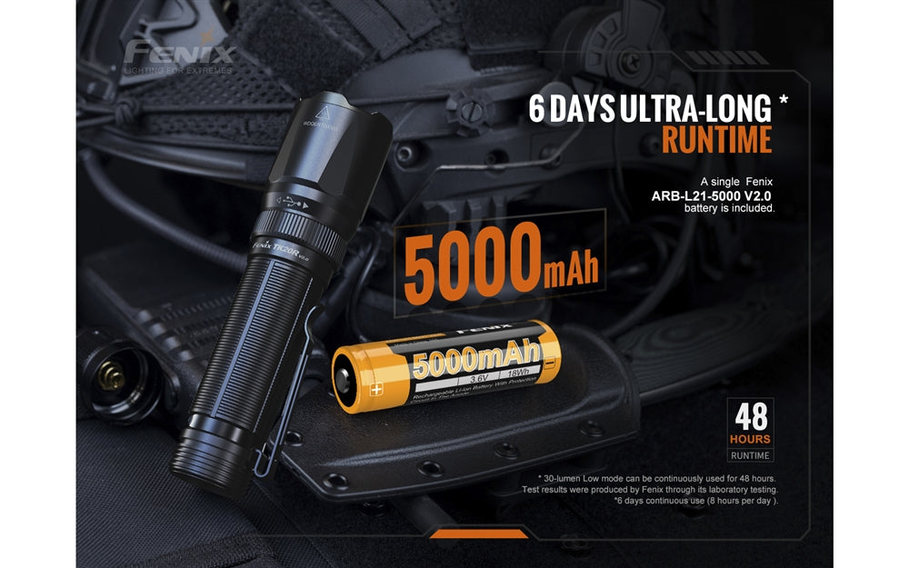 Fenix TK20R v2.0 3000 Lumen Rechargeable Flashlight – Longhorn