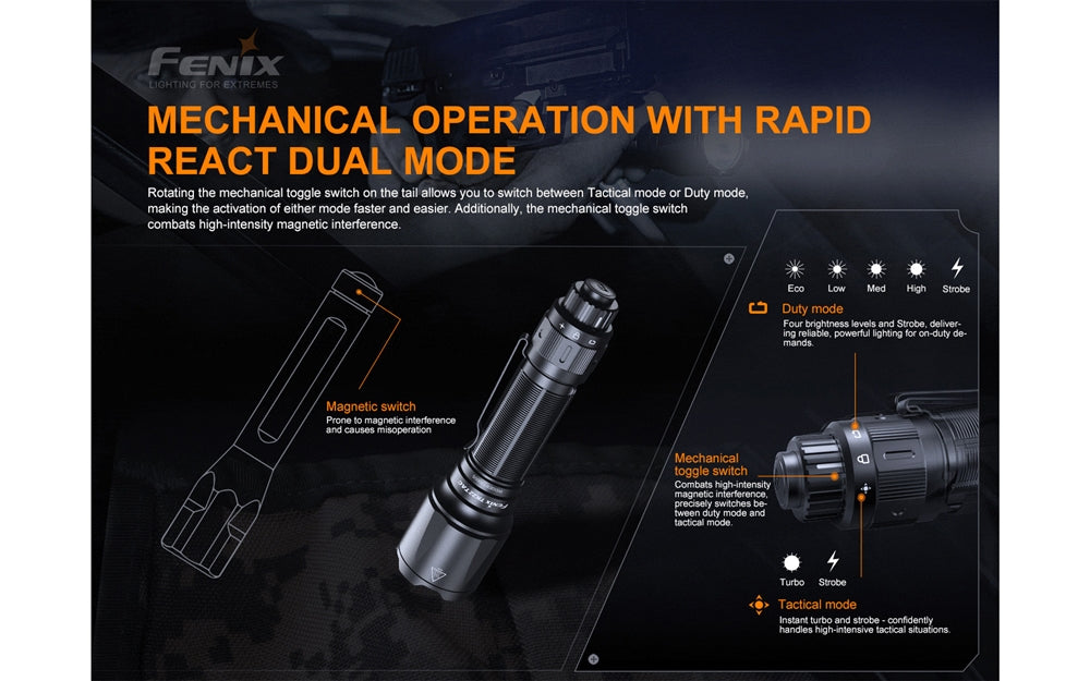 Fenix TK22 TAC 2800 Lumen Tactical Flashlight – Longhorn Tactical