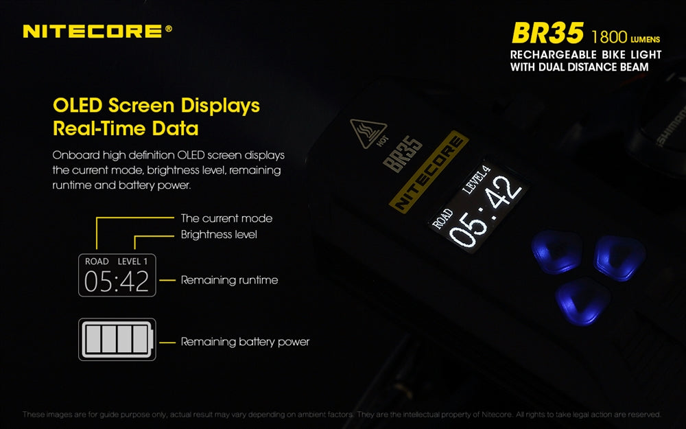 NITECORE BR35 1800 Lumen USB-C Rechargeable Dual Distance Beam Bike Light