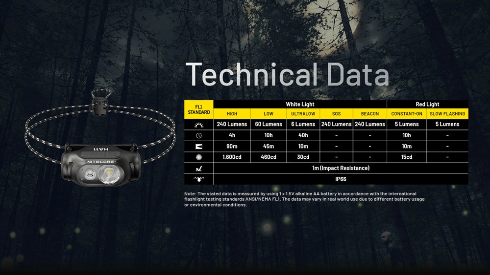 NITECORE HA11 240 Lumen Lightweight Headlamp - Use 1xAA