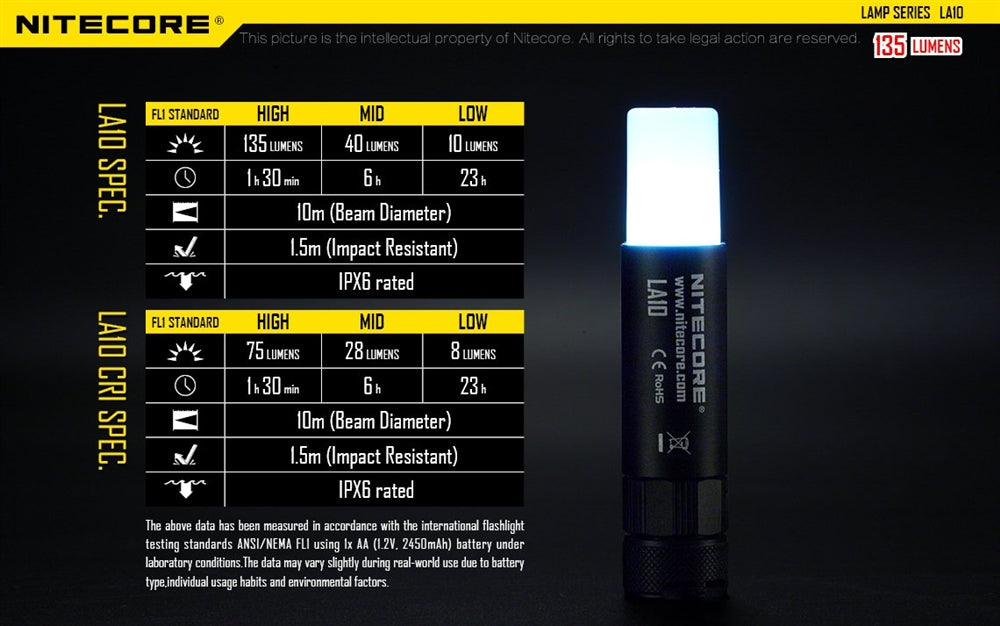 Nitecore LA10 135 Lumen Lightweight Compact Camping Lantern