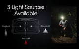 NITECORE NU25 400 Lumens Ultralight Rechargeable Headlamp