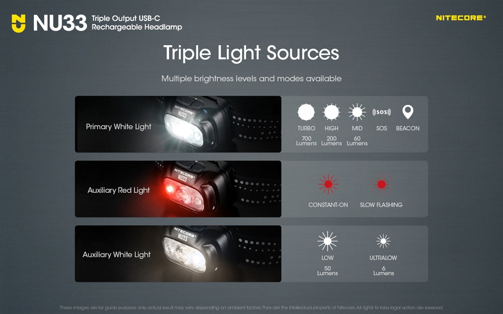 Nitecore NU33 700 Lumen LED Rechargeable Headlamp with White and Red Beams