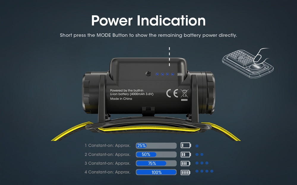 NITECORE NU50 1400 lumen Lightweight USB-C Rechargeable Headlamp