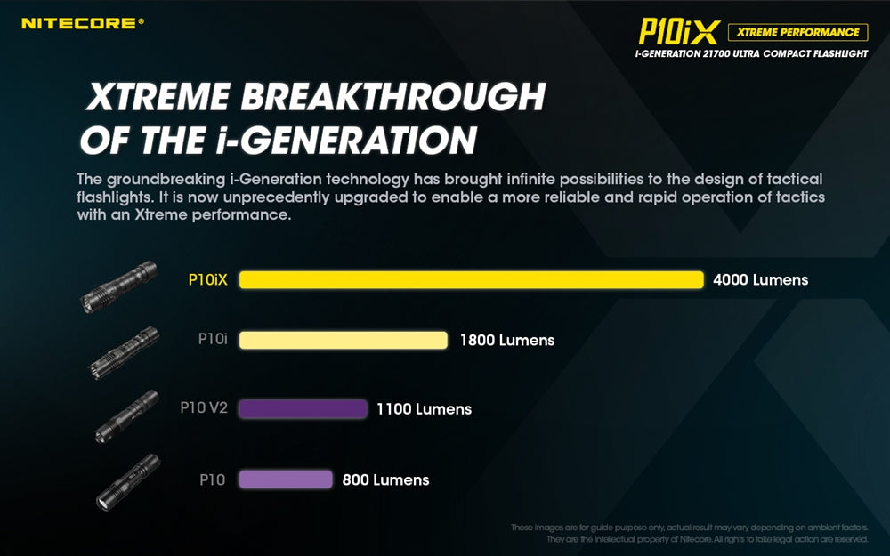 NITECORE P10iX 4000 Lumen USB-C Rechargeable Flashlight