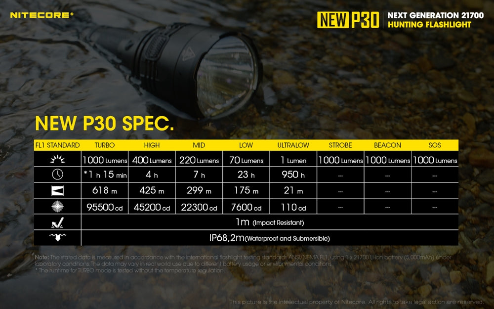 NITECORE NEW P30 1000 Lumen 676 Yard Long Throw Hunting Flashlight