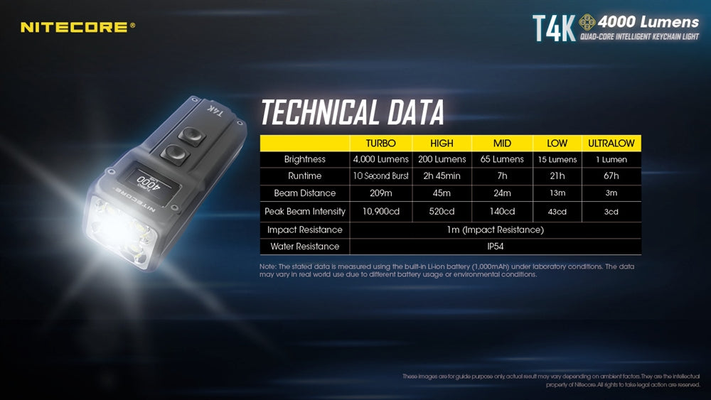 Nitecore T4K 4000 Lumen Super Bright Keychain EDC Flashlight