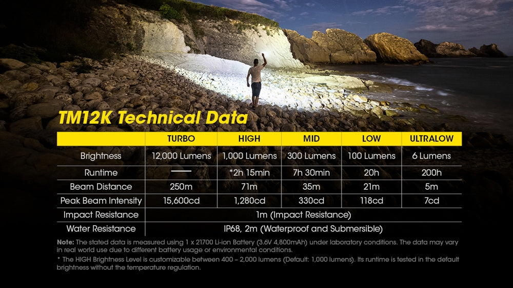 NITECORE TM12K 12,000 Lumen Rechargeable Flashlight