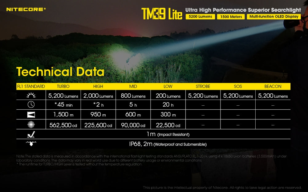 NITECORE TM39 Lite 5200 Lumen 1640 Yard Long Throw Flashlight