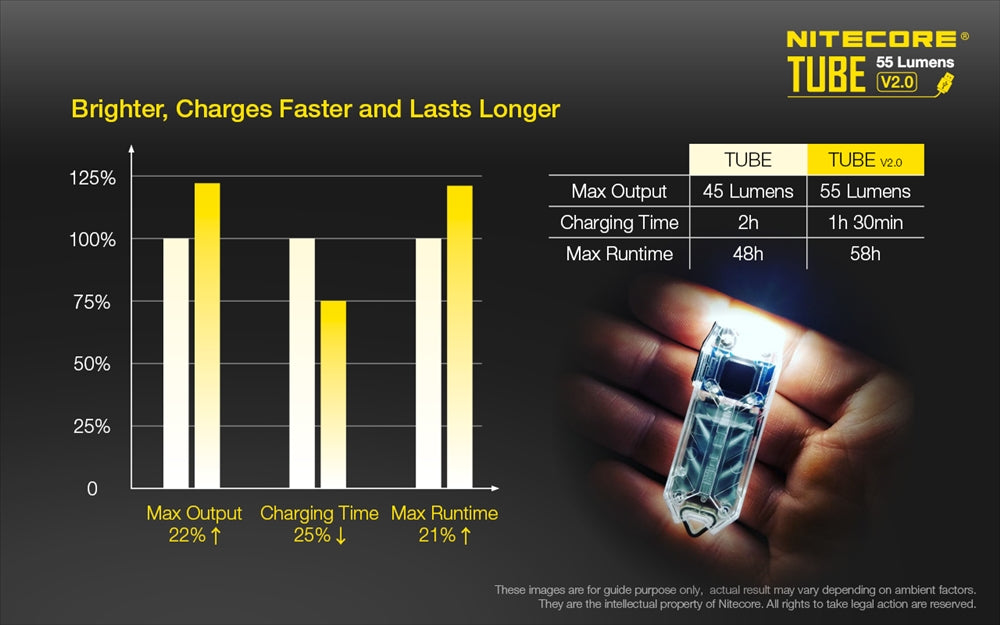 NITECORE TUBE V2.0 55 Lumen USB Rechargeable Keychain Flashlight