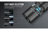 Olight Odin GL Mini 1000 Lumen Rechargeable Rail Mount Flashlight Green Beam Combo