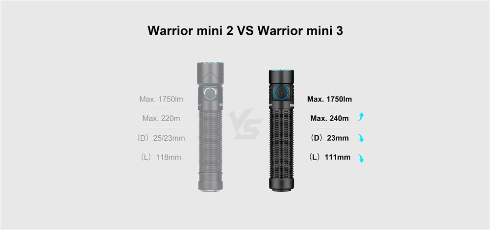 Olight Warrior Mini 3 1750 lumen rechargeable flashlight